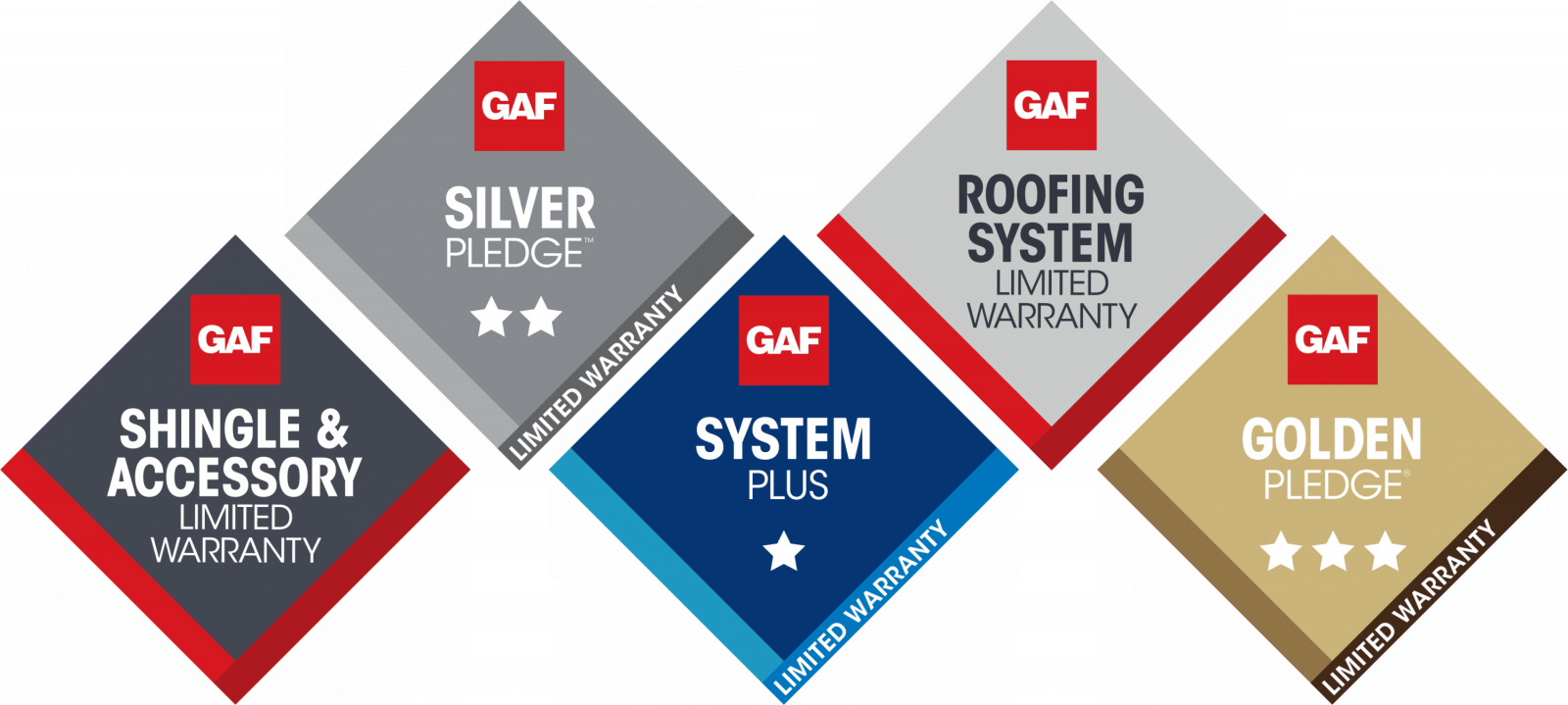 Prestige Roofing Images